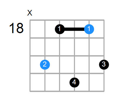 FmMaj7 Chord